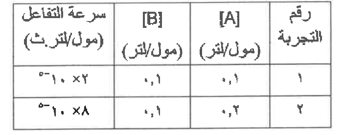 شكل السؤال ٣١