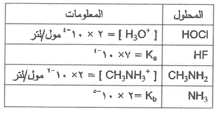 شكل السؤال ٦