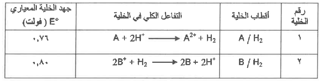شكل السؤال ١٨