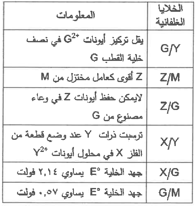 شكل السؤال ٢٤