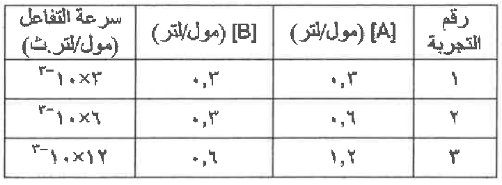 شكل السؤال ٣١