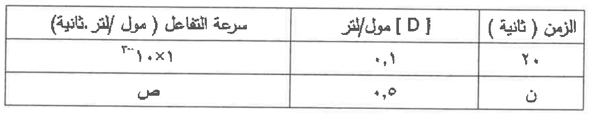 شكل السؤال ٣٦