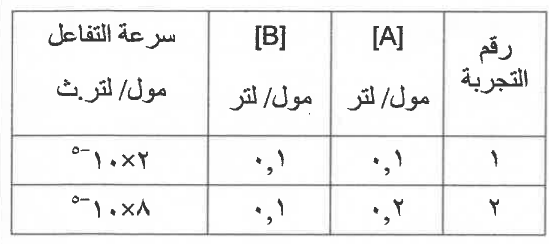 شكل السؤال ٤٦