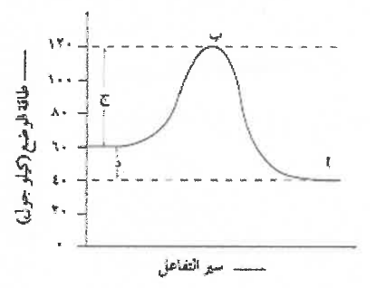 شكل السؤال ٤٨