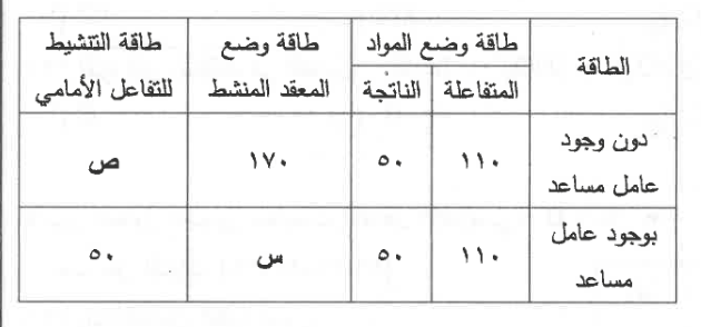 شكل السؤال ٣٥