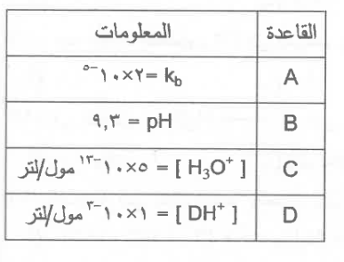 شكل السؤال ٦