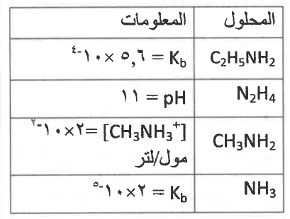 شكل السؤال ١١