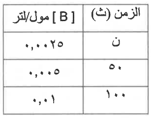 شكل السؤال ٢٦