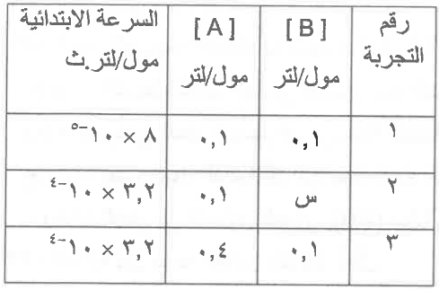 شكل السؤال ٣٢