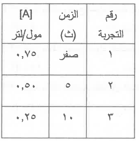 شكل السؤال ٢٦