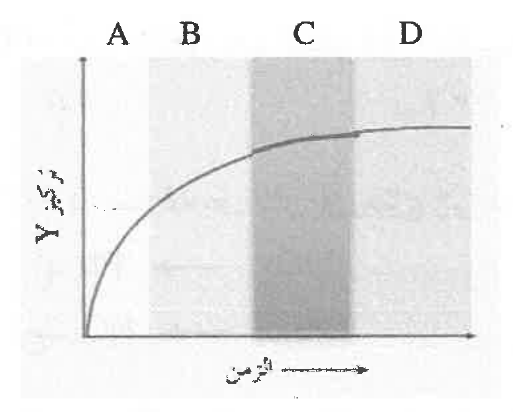 شكل السؤال ٣١