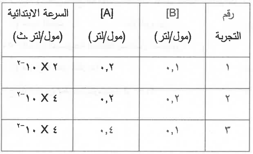شكل السؤال ٣٩