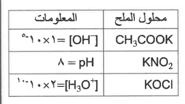 شكل السؤال ١٣