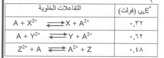شكل السؤال ١٩