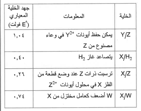 شكل السؤال ٢٣