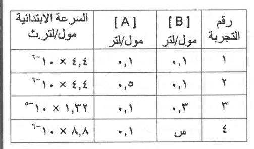 شكل السؤال ٢٧