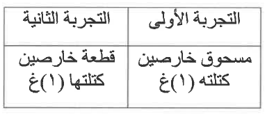 شكل السؤال ٣٢