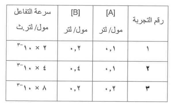 شكل السؤال ٤٨