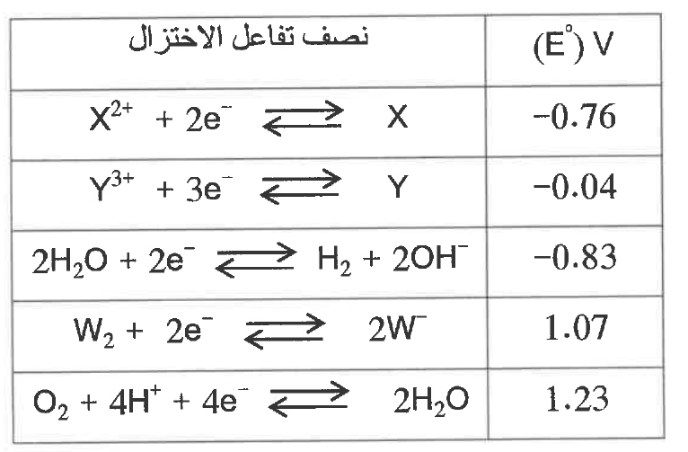 شكل السؤال ٢٤