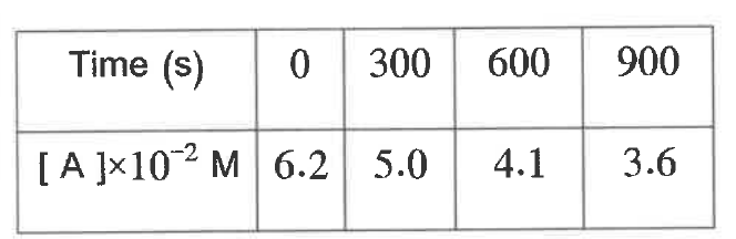 شكل السؤال ٣٥