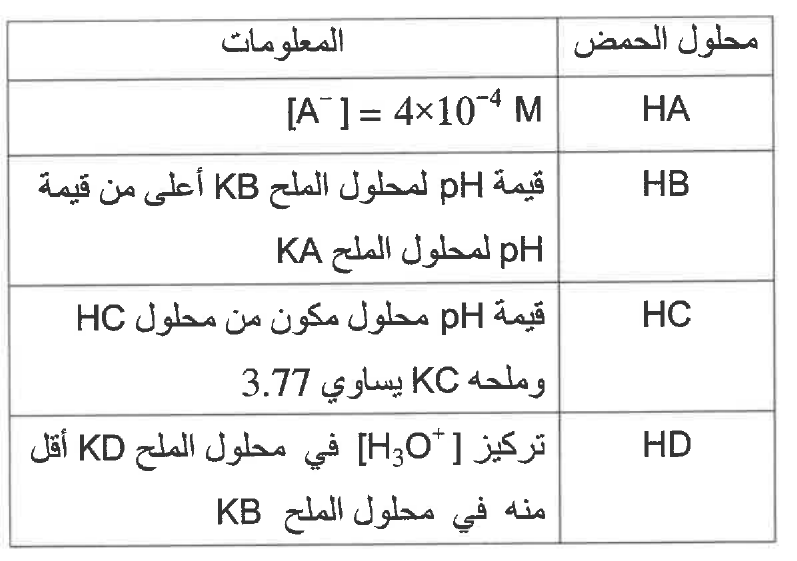 شكل السؤال ٨