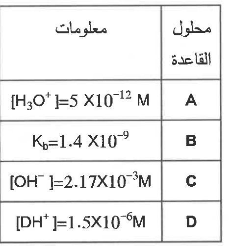 شكل السؤال ١١