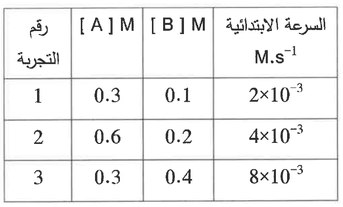 شكل السؤال ٣٠
