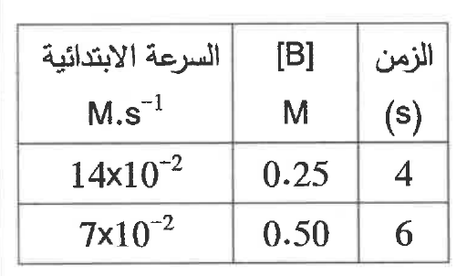 شكل السؤال ٣٣