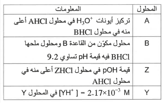 شكل السؤال ٧