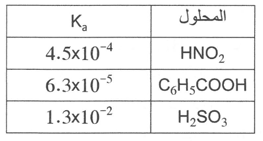 شكل السؤال ٨