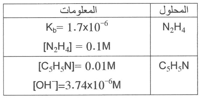 شكل السؤال ٩