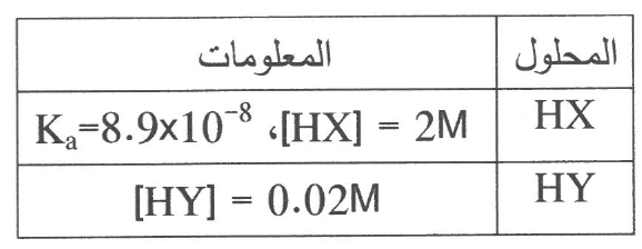 شكل السؤال ١٠