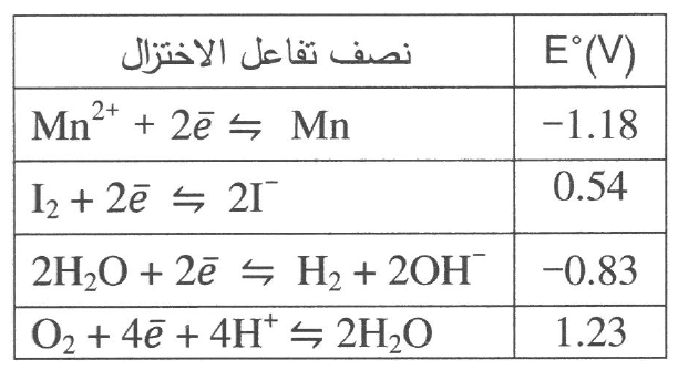 شكل السؤال ٢٤