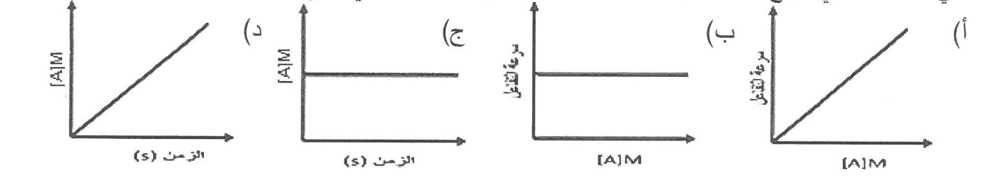 شكل السؤال ٣٠