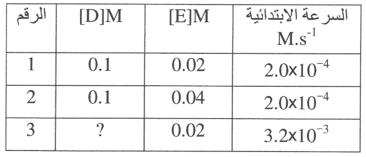 شكل السؤال ٣١