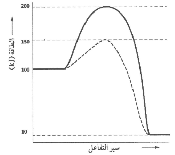 شكل السؤال ٣٨