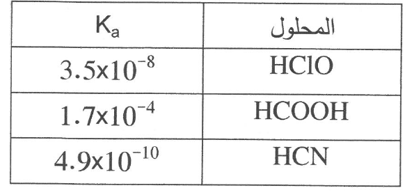 شكل السؤال ٨
