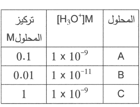 شكل السؤال ١٥