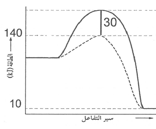 شكل السؤال ٣٥