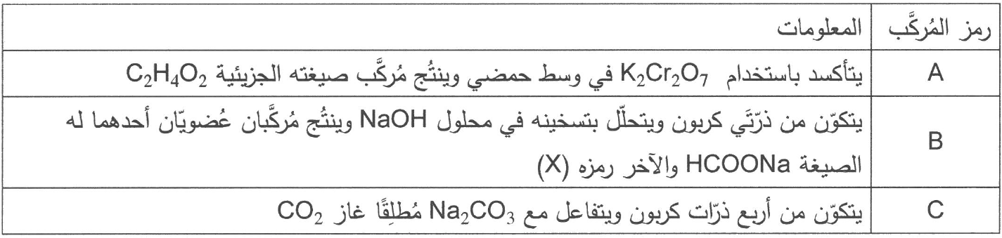 شكل السؤال ٤١