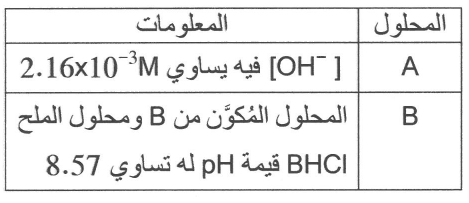 شكل السؤال ١٢