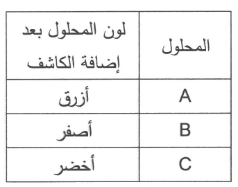 شكل السؤال ٩