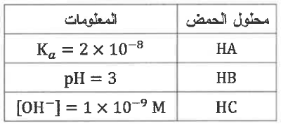شكل السؤال ١٠