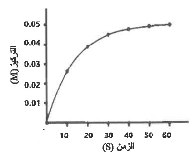 شكل السؤال ٣٠