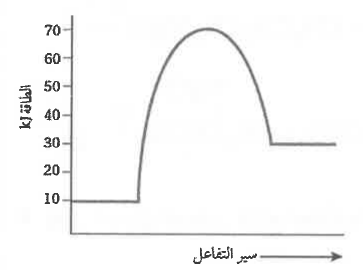 شكل السؤال ٣٤