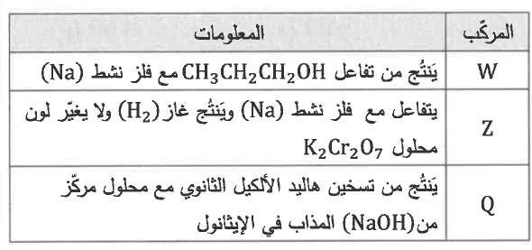 شكل السؤال ٤١