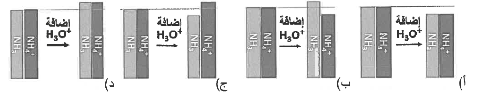 شكل السؤال ١١