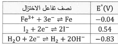 شكل السؤال ٢١