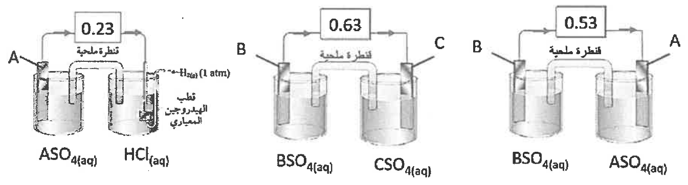 شكل السؤال ٢٣
