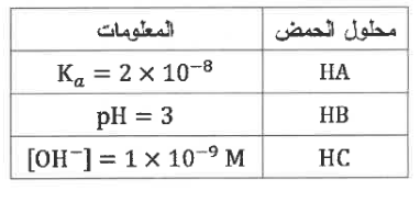 شكل السؤال ٨